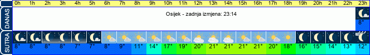 vrijeme