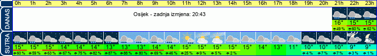 vrijeme