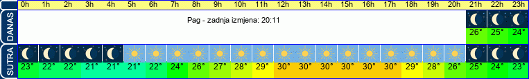 vrijeme