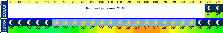 vrijeme