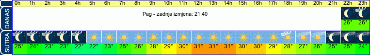 vrijeme