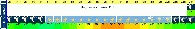vrijeme
