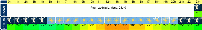 vrijeme
