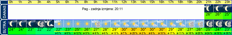 vrijeme
