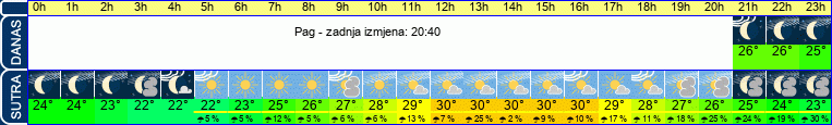 vrijeme