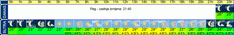 vrijeme