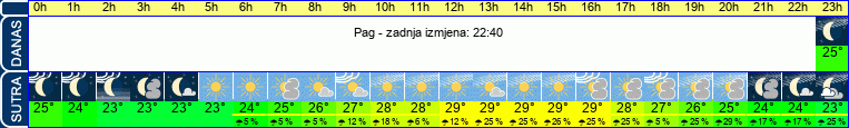 vrijeme