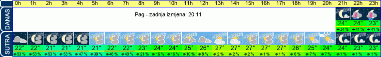 vrijeme