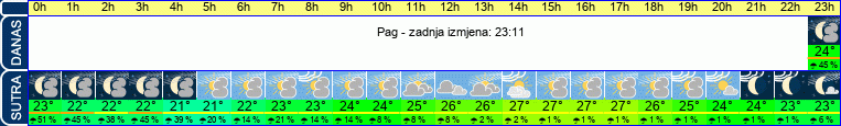 vrijeme