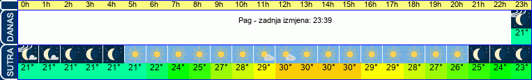 vrijeme