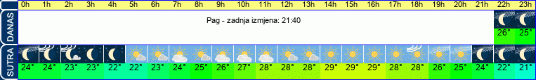 vrijeme