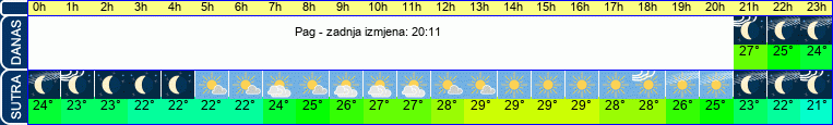 vrijeme