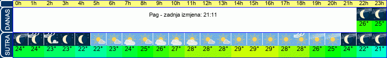 vrijeme