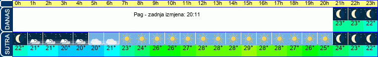 vrijeme