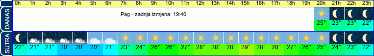 vrijeme