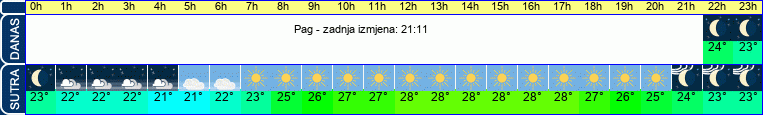 vrijeme