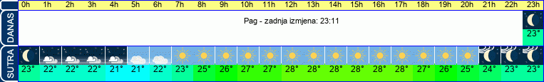vrijeme