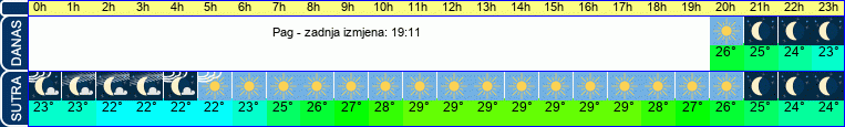 vrijeme