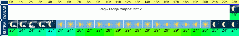 vrijeme