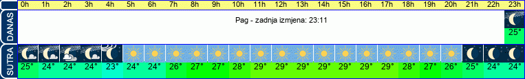 vrijeme