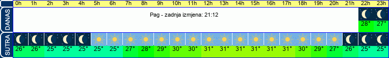 vrijeme