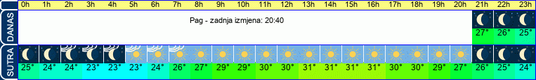 vrijeme