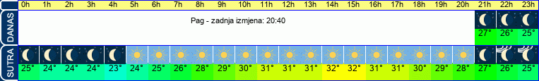 vrijeme