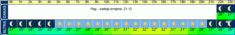 vrijeme