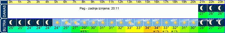 vrijeme