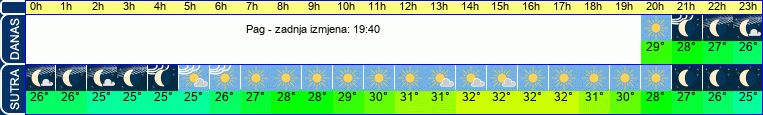 vrijeme