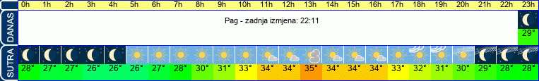 vrijeme