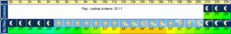 vrijeme