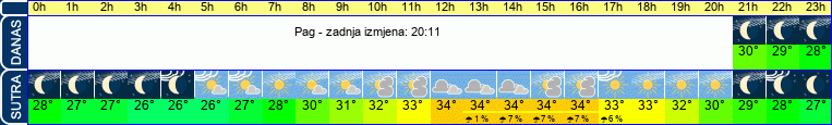 vrijeme