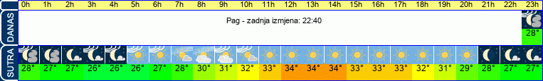 vrijeme
