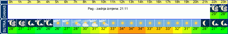 vrijeme