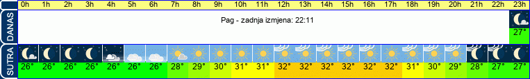 vrijeme