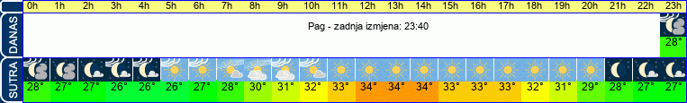 vrijeme