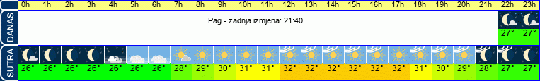 vrijeme