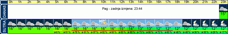 vrijeme