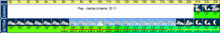 vrijeme