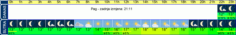 vrijeme