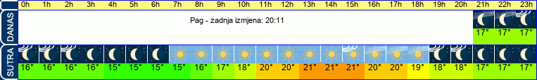 vrijeme