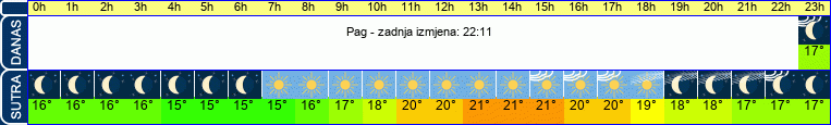 vrijeme