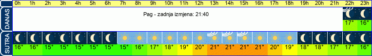 vrijeme