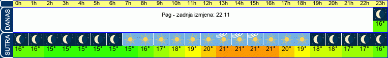 vrijeme