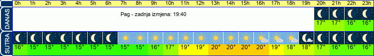 vrijeme