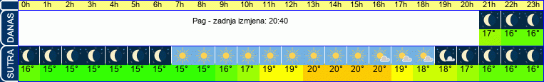vrijeme