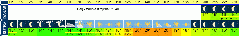 vrijeme