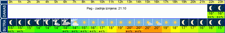 vrijeme