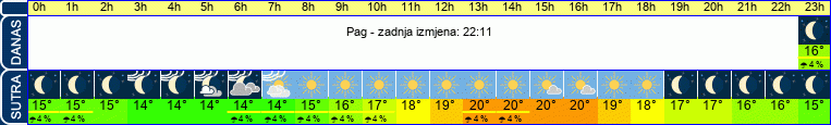 vrijeme